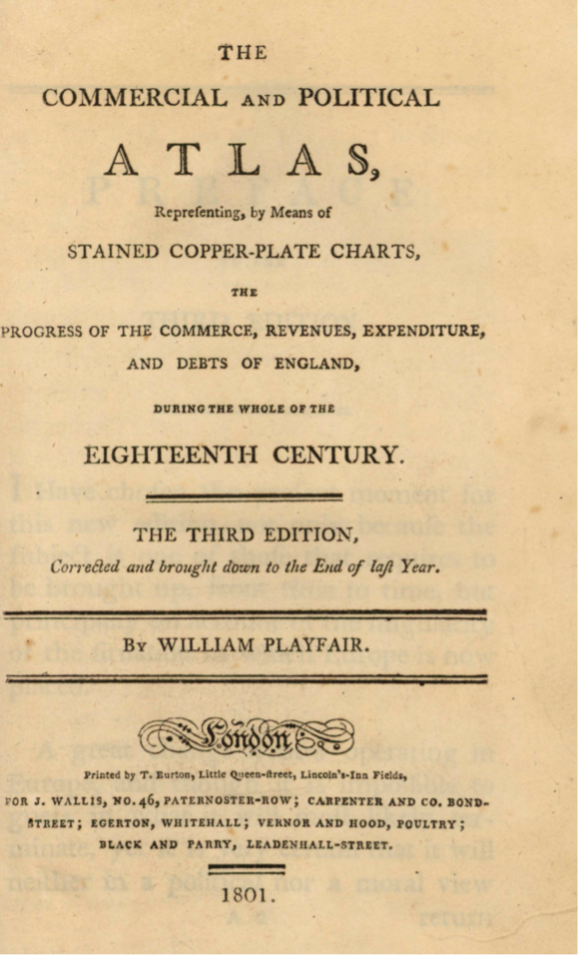Fig. 4. The title page of Playfair’s The Commercial and Political Atlas (3rd edition, 1801).