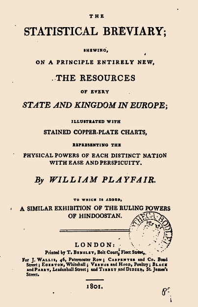 Fig. 5. The title page of Playfair’s The Statistical Breviary (1801).