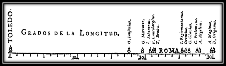 Fig. 3. A chart showing twelve different estimates of the distance between Toledo and Rome by Michael Florent van Langren.  Source: Langren, M. F. La verdadera longitud por mar y tierra, 1644.