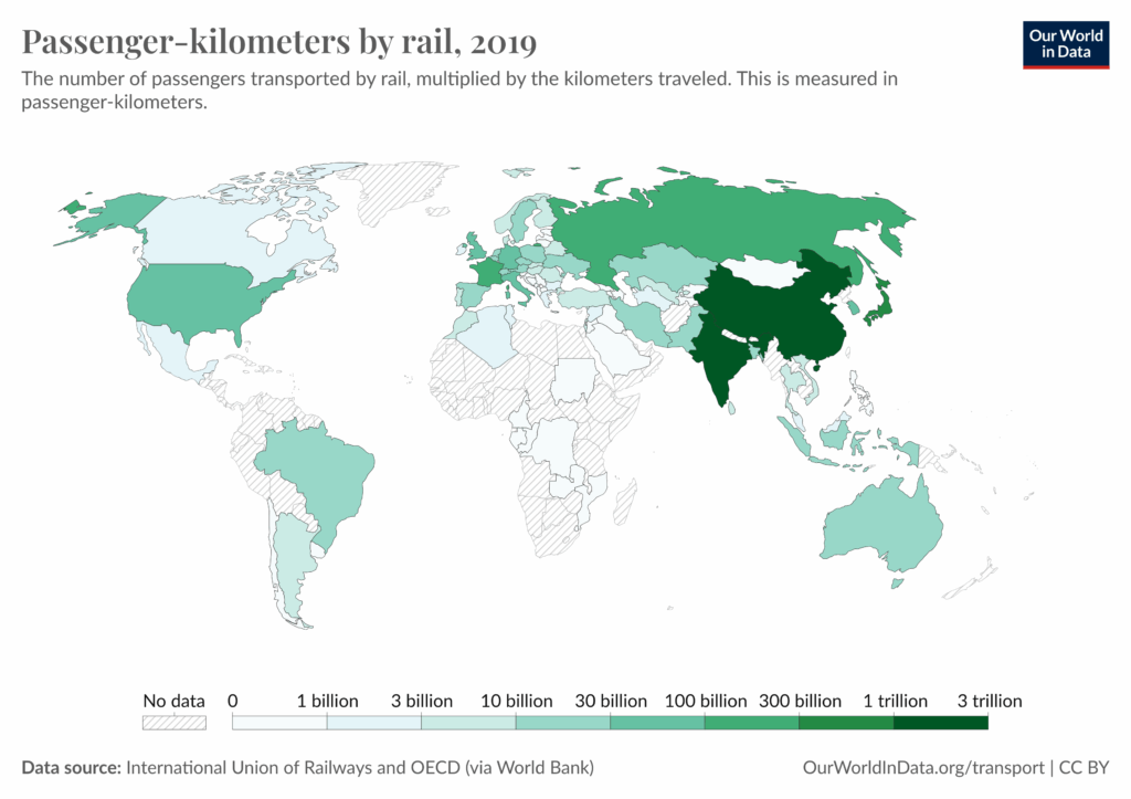 Fig. 1. Passenger-kilometers by rail, 2019. Source: Our World in Data.
